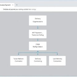 Доставка и оплата: настройка процессов — путь к безупречному клиентскому опыту